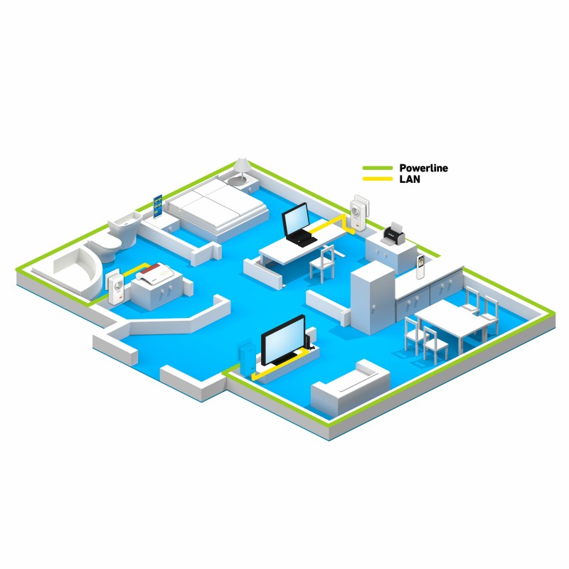 FRITZ!Powerline 1220E - Powerline Adapterkit - GigE, HomePlug AV (HPAV)